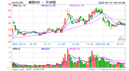 康冠科技