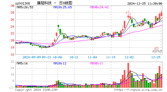 康冠科技