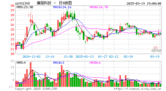 康冠科技