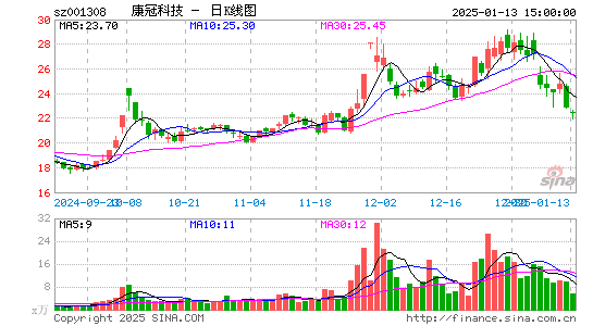 康冠科技