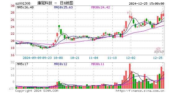 康冠科技