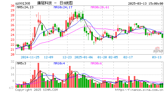 康冠科技