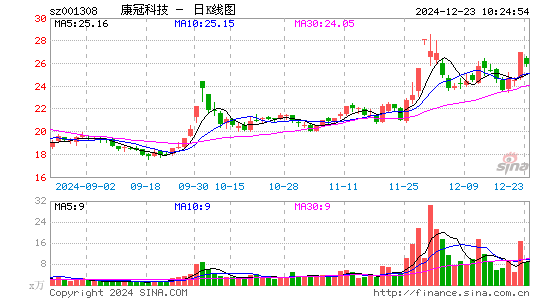 康冠科技