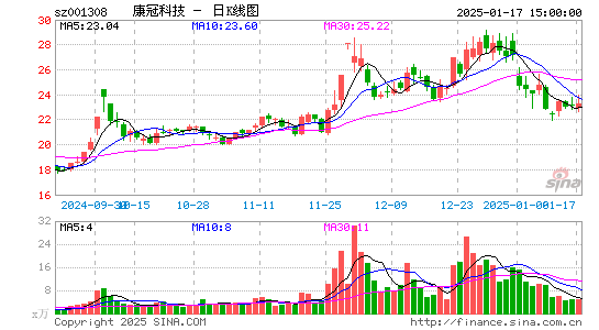 康冠科技