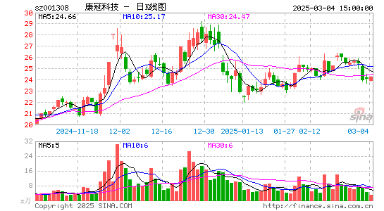 康冠科技