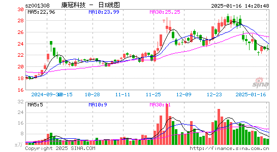 康冠科技