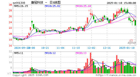 康冠科技