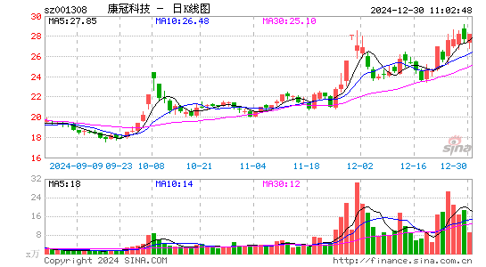 康冠科技