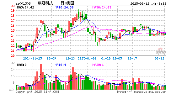 康冠科技