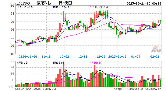 康冠科技