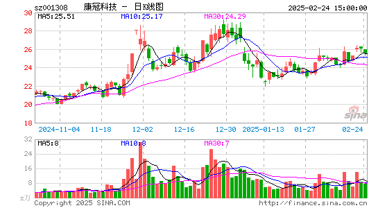 康冠科技