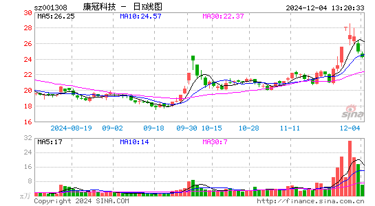 康冠科技