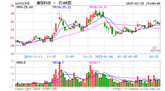 康冠科技