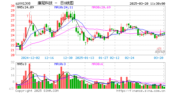 康冠科技