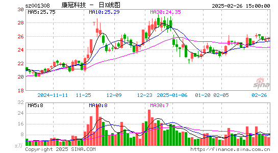 康冠科技