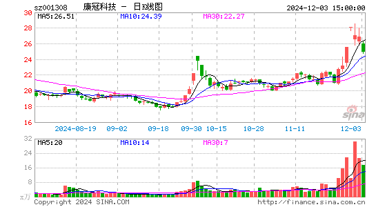 康冠科技