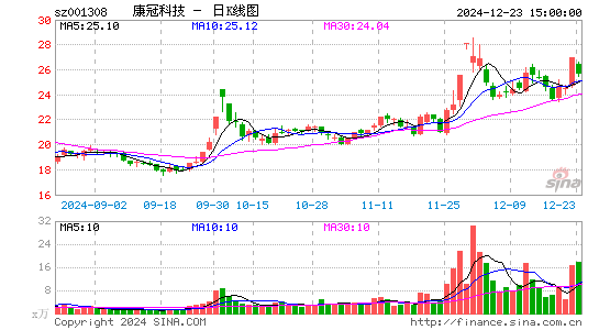 康冠科技