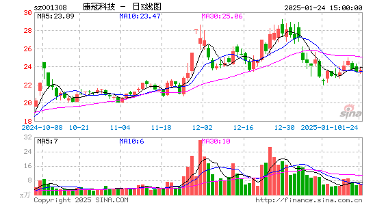 康冠科技