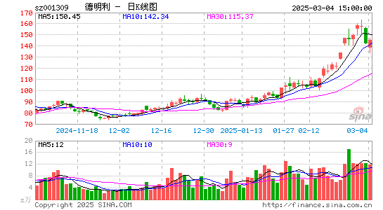 德明利