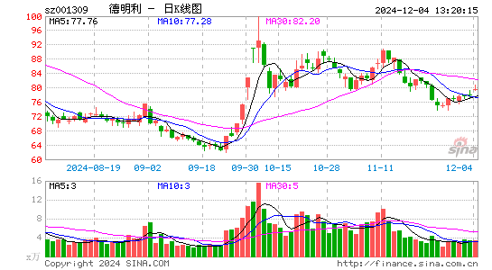 德明利