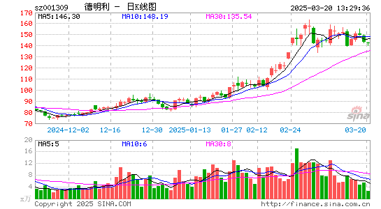 德明利