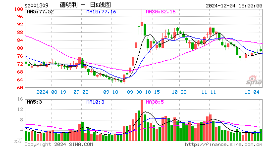 德明利