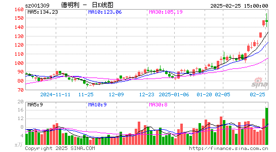 德明利