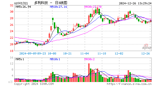 多利科技