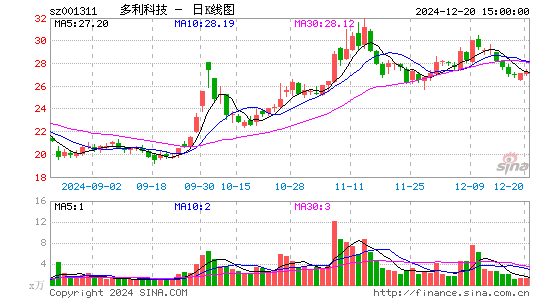 多利科技