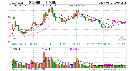 多利科技