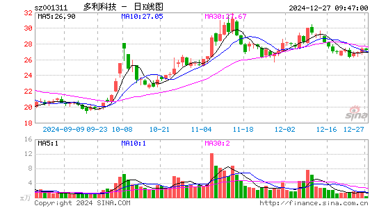 多利科技