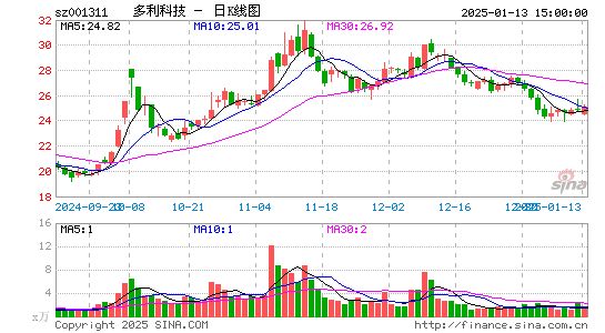 多利科技