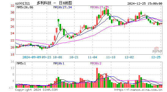 多利科技