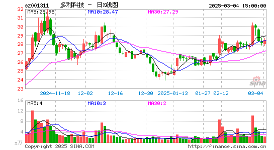 多利科技