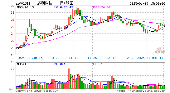 多利科技