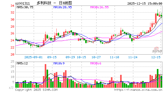 �����Ƽ�