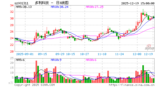 �����Ƽ�