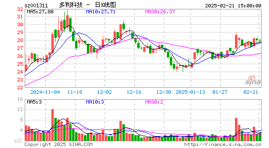 多利科技