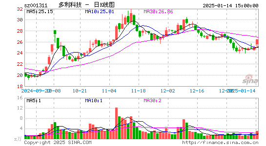 多利科技