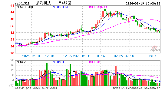 �����Ƽ�