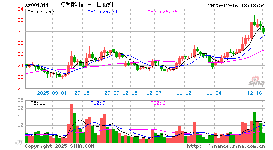 �����Ƽ�