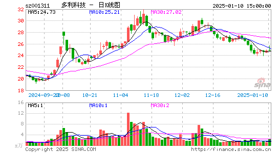 多利科技