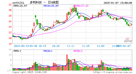 多利科技