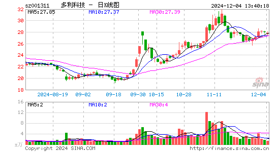 多利科技