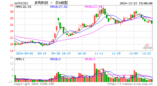 多利科技