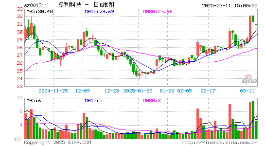 多利科技