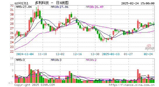 多利科技