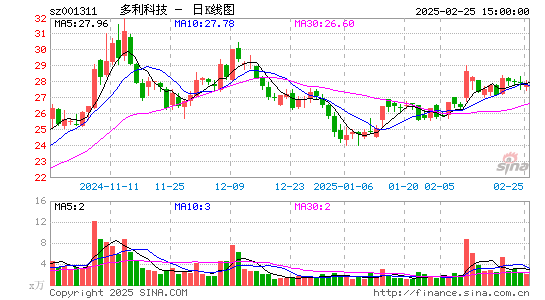 多利科技