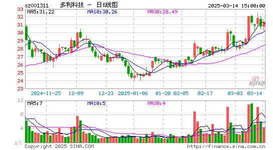 多利科技