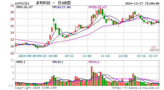 多利科技